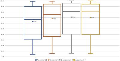 The efficacy of Equine Assisted Therapy intervention in gross motor function, performance, and spasticity in children with Cerebral Palsy